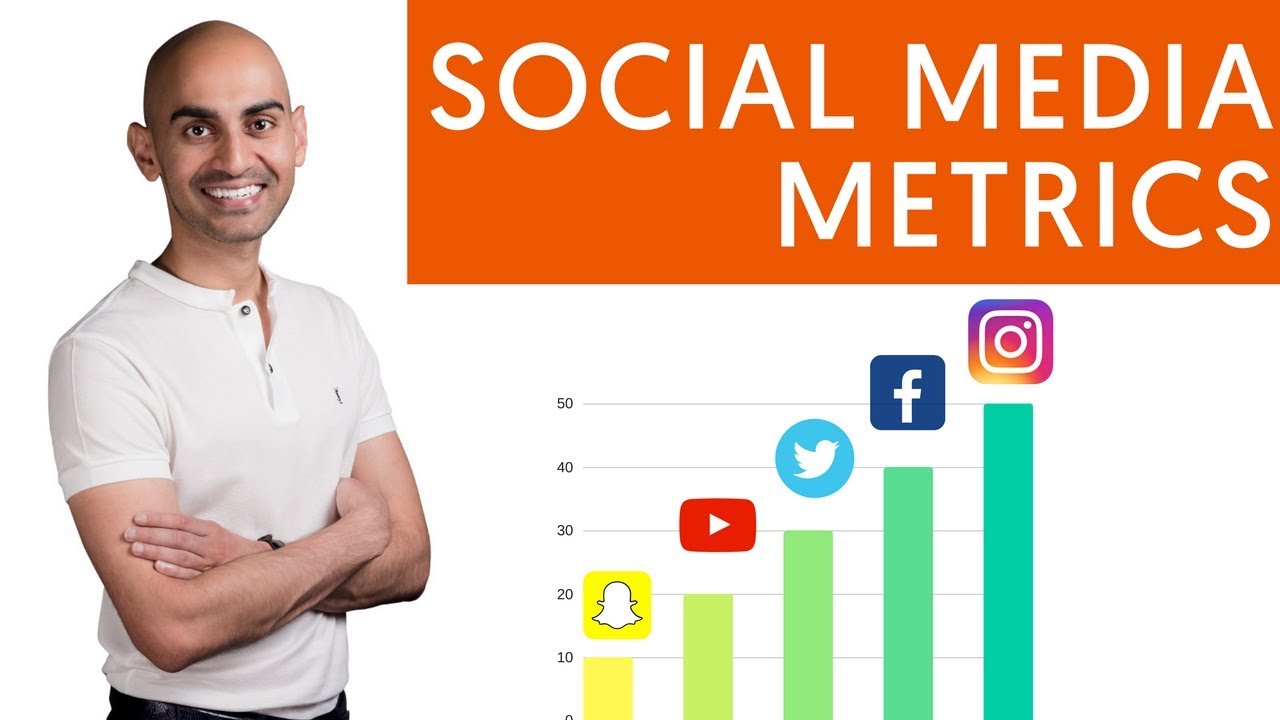 Social Media Metrics to Track Your Bussiness-axiabits