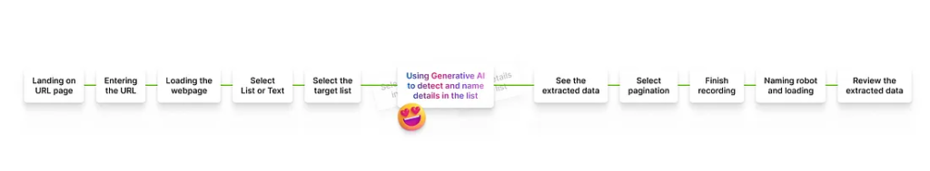 B. AI-Powered List Item Suggestions (Selected)-axiabits