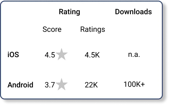 Reviews of Traditional Transaction View
