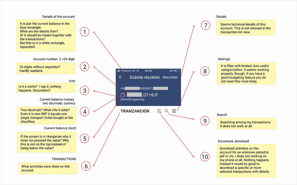 The UX Diagnosis-axiabits