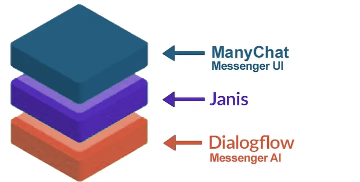 Connect Your AI to Janis in Slack-axiabits