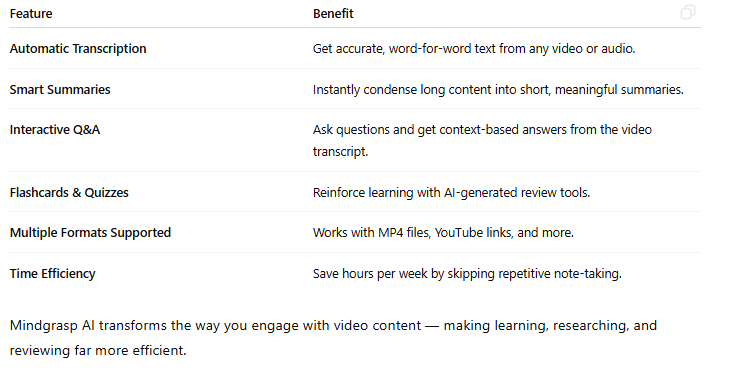 How to Summarize Videos with Mindgrasp AI: The Ultimate Guide to Smarter Learning 3 Using Mindgrasp AI for Video Summarization-axiabits