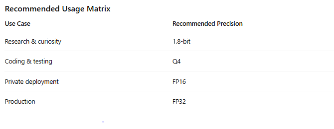 How to Run Kimi K2.5 Locally: A Complete Hands-On Guide 3 Usage matrix-axiabits