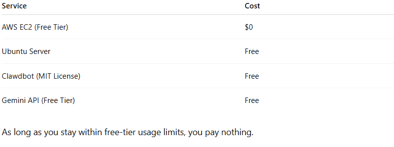 Cost Breakdown-axiabits Cost Breakdown-axiabits